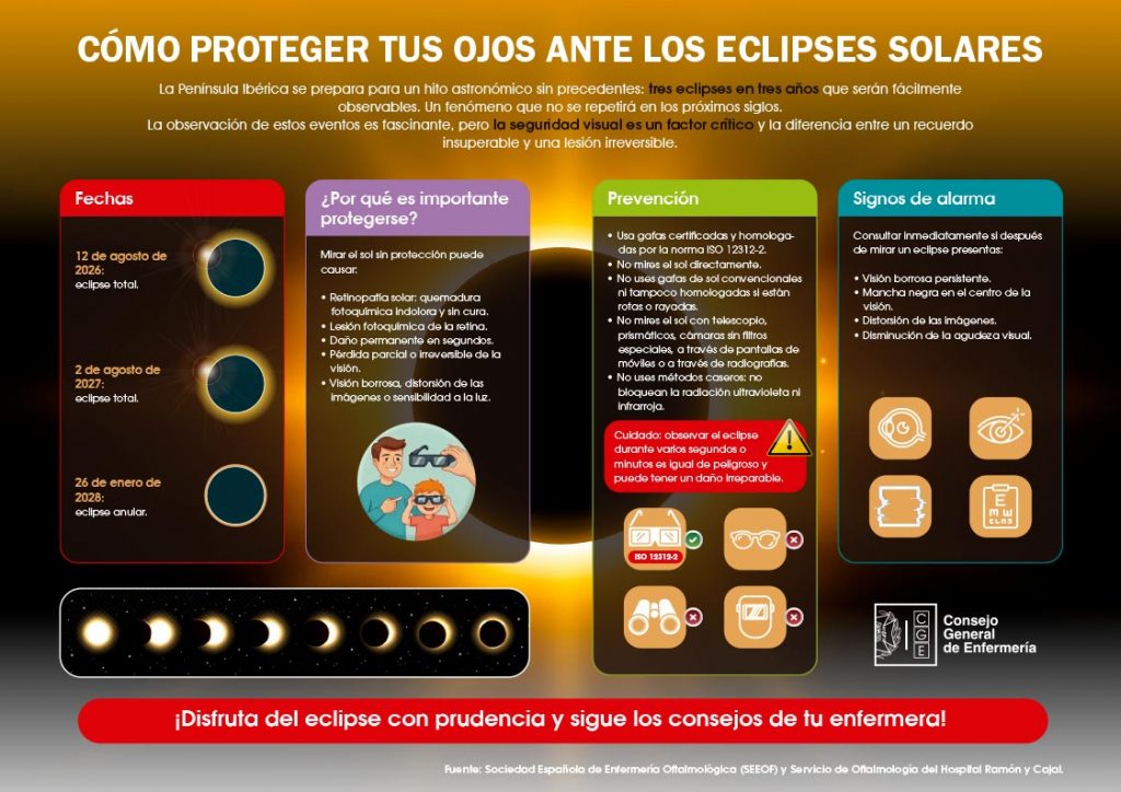 Infografia como proteger ojos ante eclipses solares